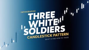 Three White Soldiers Candlestick Pattern in Hindi