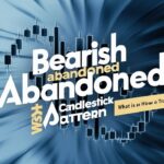 Bearish Abandoned Baby Candlestick Pattern in Hindi